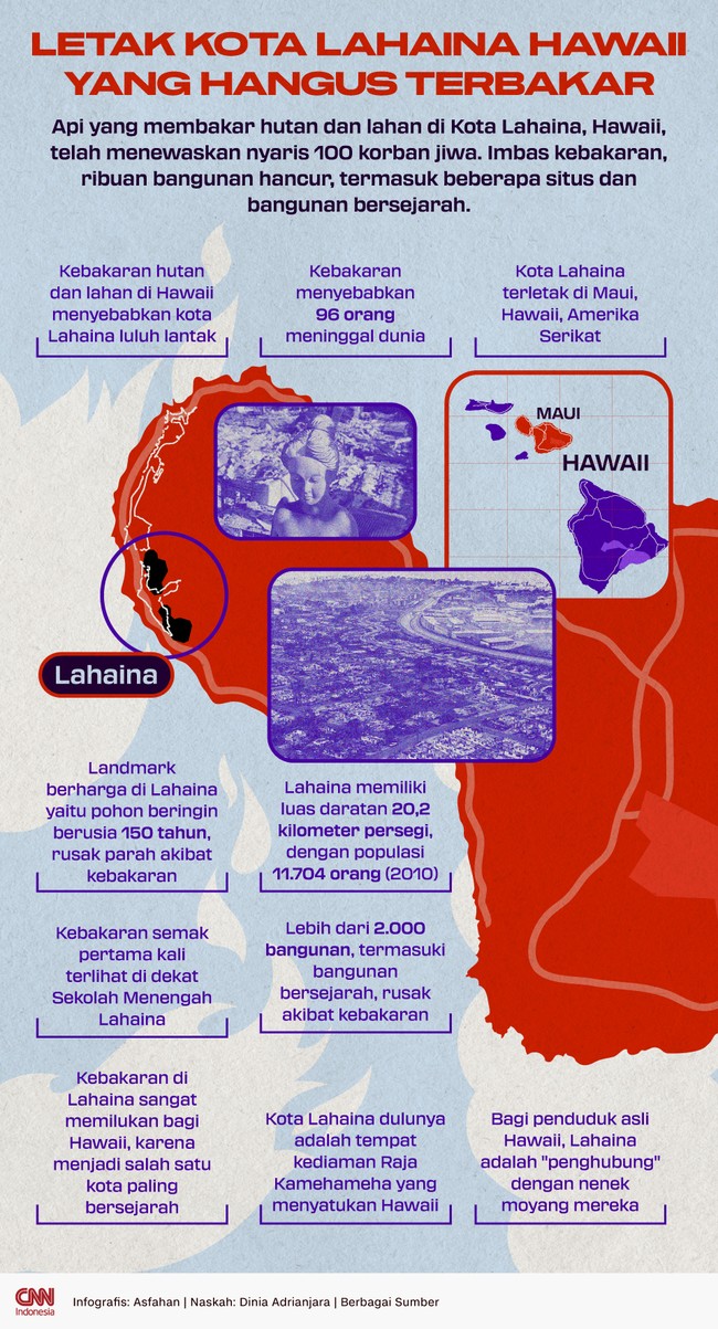 Api yang membakar hutan dan lahan di Kota Lahaina, Hawaii, telah menewaskan nyaris 100 korban jiwa.