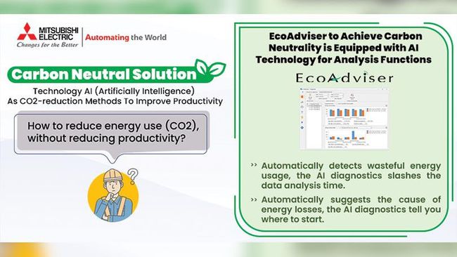Using EcoAdviser AI Technology to Achieve Carbon Neutrality in the Manufacturing Industry