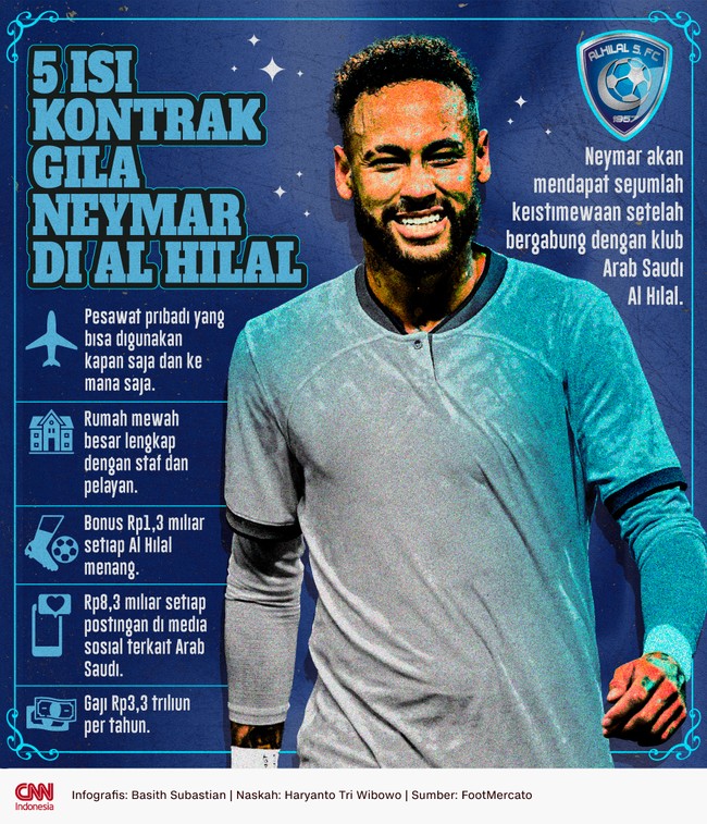 Neymar akan mendapat sejumlah keistimewaan setelah resmi bergabung dengan klub Arab Saudi Al Hilal.