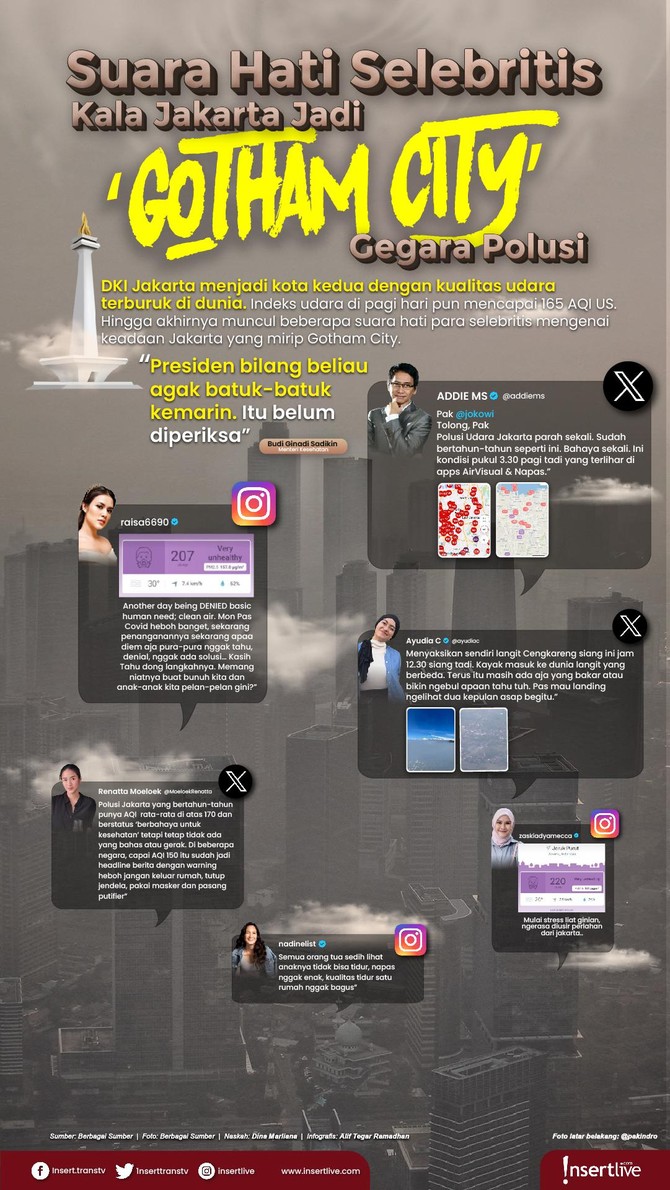Infografis Polusi Jakarta Para selebritis mengeluh polusi Jakarta
