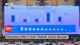 VIDEO: Rancangan APBN di Tahun Terakhir Jokowi Menjabat