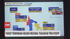VIDEO: Target Penerimaan Negara Regional Tunjukkan Tren Positif