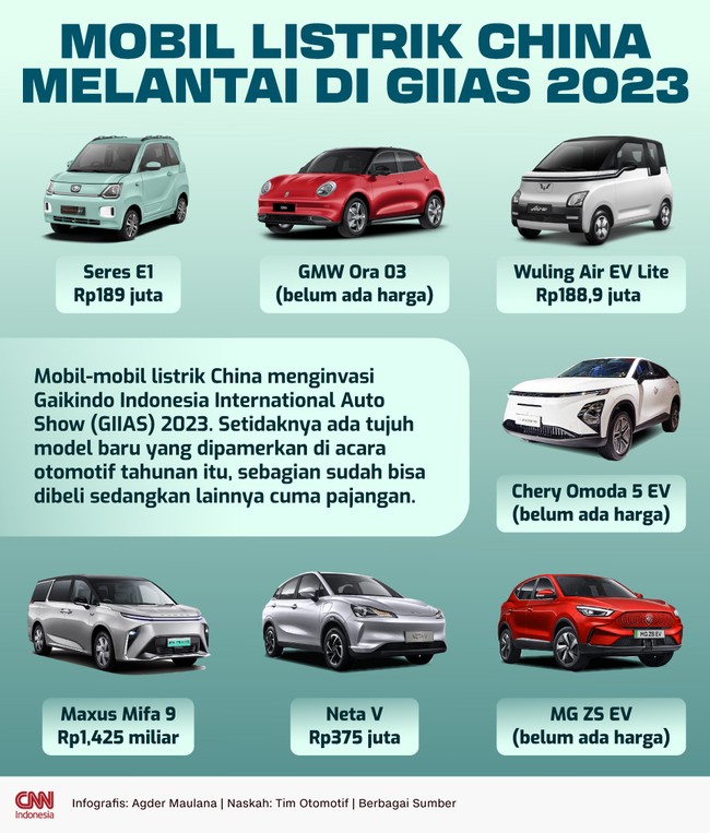 Ada tujuh model baru yang dipamerkan di GIIAS 2023, sebagian sudah bisa dibeli sedangkan lainnya cuma pajangan.