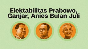 INFOGRAFIS: Elektabilitas Prabowo, Ganjar, Anies Bulan Juli