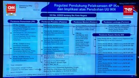 VIDEO: Panja Revisi UU IKN Dibentuk, Target Rampung Oktober