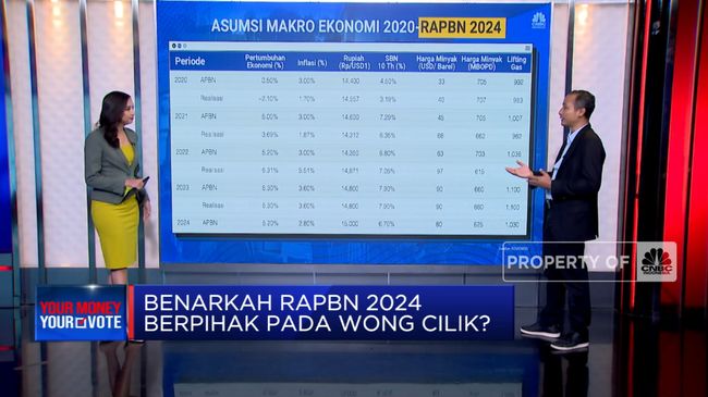 Benarkah RAPBN Terakhir Jokowi Berpihak ke Wong Cilik?