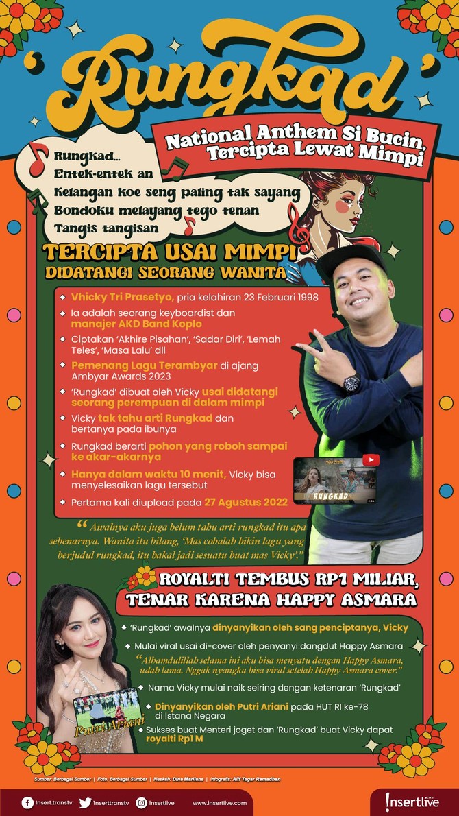 Infografis Rungkad Vicky Prasetyo pencipta lagu Rungkad