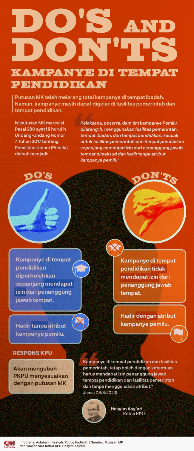 Putusan MK telah melarang total kampanye di tempat ibadah. Namun, kampanye masih dapat digelar di fasilitas pemerintah dan tempat pendidikan.