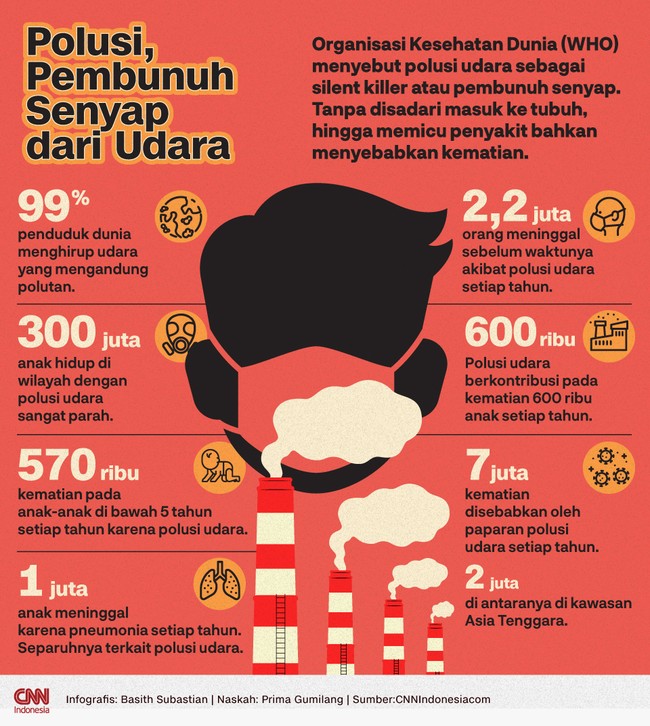 Organisasi Kesehatan Dunia (WHO) menyebut polusi udara sebagai silent killer atau pembunuh senyap.