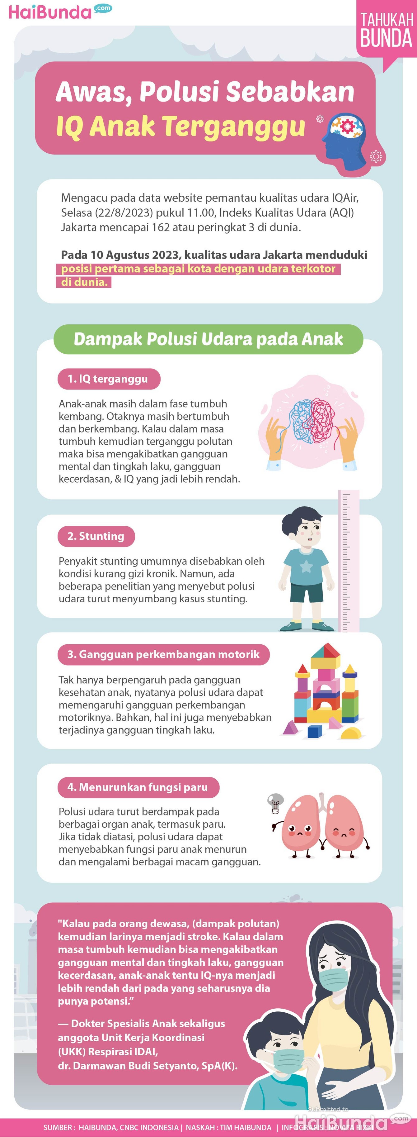 Infografis Awas Polusi Sebabkan IQ Anak Terganggu Infografis Awas Polusi Sebabkan IQ Anak Terganggu