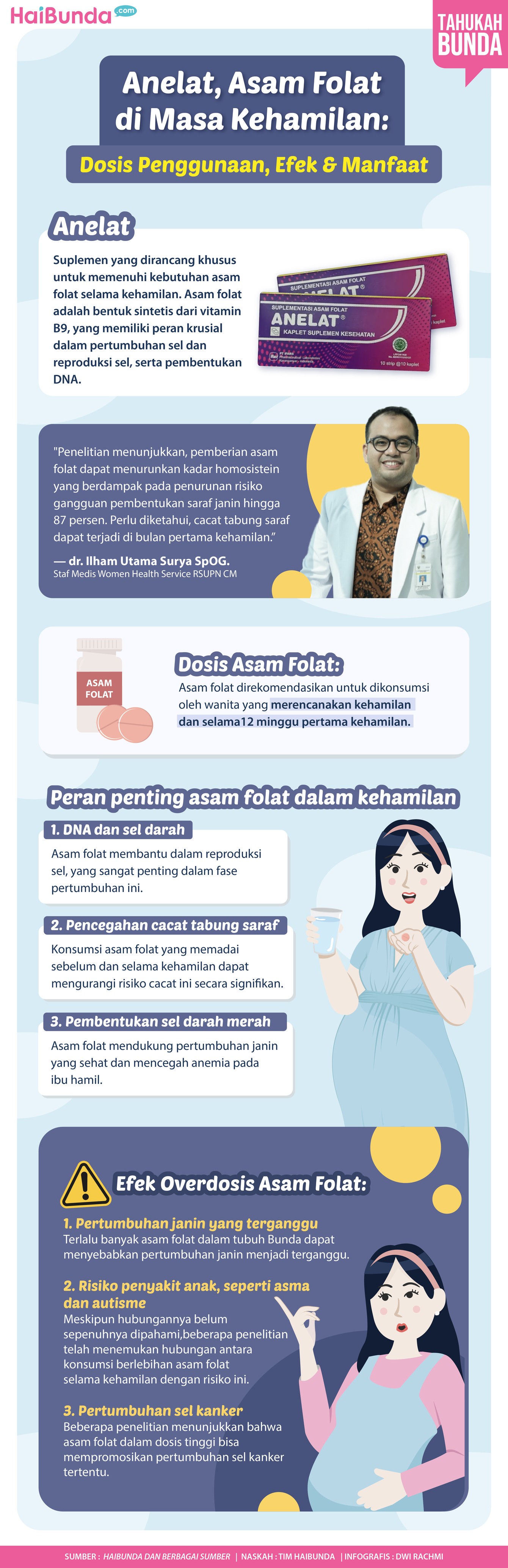 Infografis Anelat, Asam Folat di Masa Kehamilan: Dosis Penggunaan, Efek & Manfaat Infografis Anelat, Asam Folat di Masa Kehamilan: Dosis Penggunaan, Efek & Manfaat