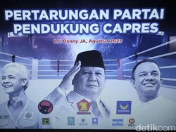 Respons LSI Denny JA Usai Disomasi NasDem Sumut gegara Survei Anies