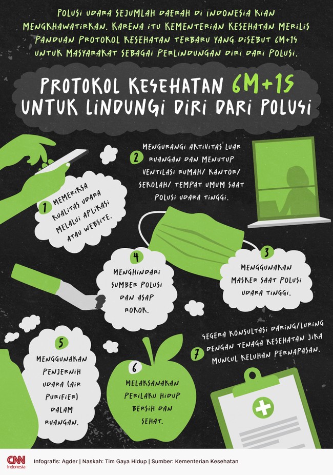 Polusi udara kian mengkhawatirkan. Kemenkes merilis panduan protokol kesehatan terbaru 6M+1S untuk masyarakat sebagai perlindungan diri dari polusi.