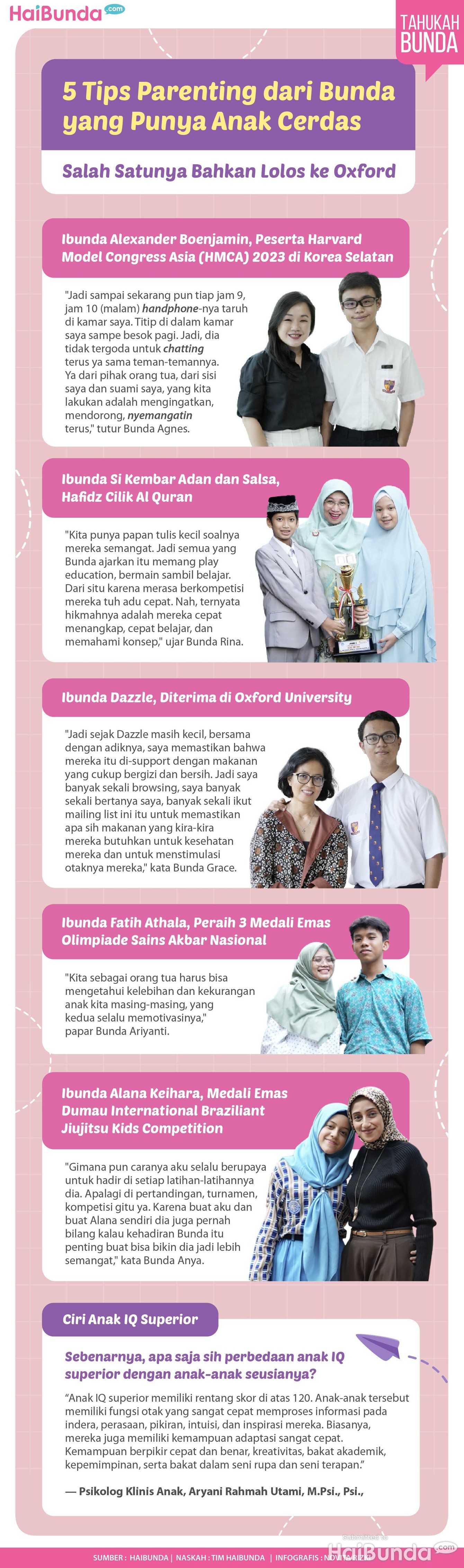 Infografis 5 Tips Parenting dari Bunda yang Punya Anak Cerdas, Salah Satunya Bahkan Lolos ke Oxford Infografis 5 Tips Parenting dari Bunda yang Punya Anak Cerdas, Salah Satunya Bahkan Lolos ke Oxford