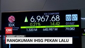 VIDEO: Rangkuman IHSG Pekan Lalu