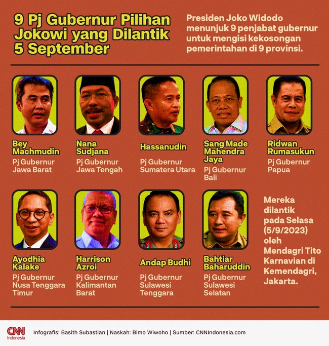 Sembilan Pj Gubernur untuk Sumut, Jabar, Jateng hingga Papua dilantik Mendagri Tito pada Selasa (5/9) untuk mengganti kepala daerah yang habis masa jabatannya.