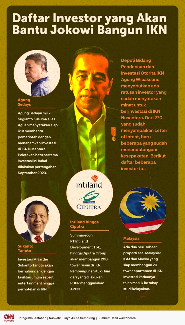 Sejumlah investor mulai masuk ke IKN, mulai dari Sugianto Kusuma alias Aguan dan Sukanto Tanoto. Investasi akan digroundbreaking September ini.