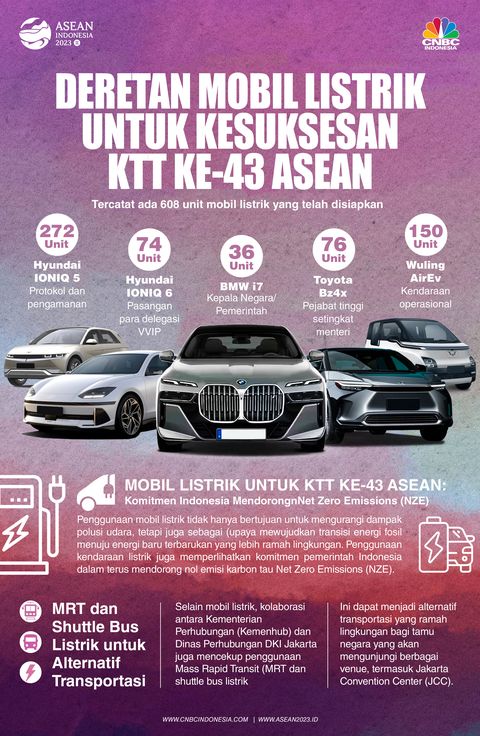 Infografis, Deretan Mobil Listrik untuk Kesuksesan KTT ke-43 ASEAN