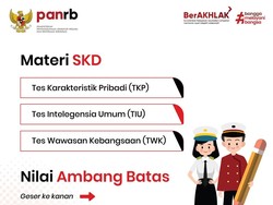 125 Contoh Soal SKD CPNS 2023 Lengkap TWK, TIU, TKP beserta Jawabannya