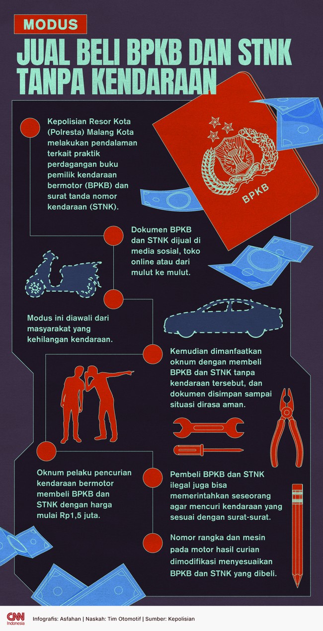Kepolisian Resor Kota (Polresta) Malang Kota melakukan pendalaman terkait praktik perdagangan BPKB dan STNK.