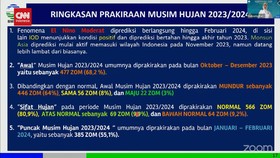 VIDEO: BMKG Perkirakan Awal Musim Hujan Di Bulan November