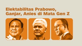 INFOGRAFIS: Elektabilitas Ganjar, Prabowo, Anies di Mata Gen Z
