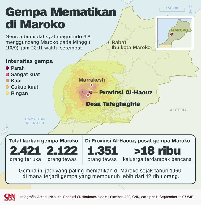 Gempa magnitudo 6,8 yang mengguncang Maroko pada Jumat (8/9) malam menjadi yang paling mematikan terjadi di negara Afrika utara itu.