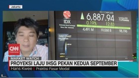 VIDEO: Proyeksi Laju IHSG Sepekan