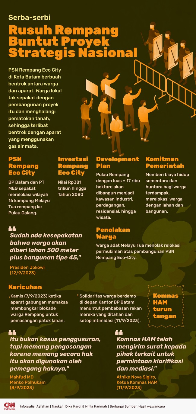 PSN Rempang Eco City Batam berbuah bentrok warga dan aparat. Sejumlah orang ditetapkan sebagai tersangka terkait dugaan menjadi provokator kericuhan.