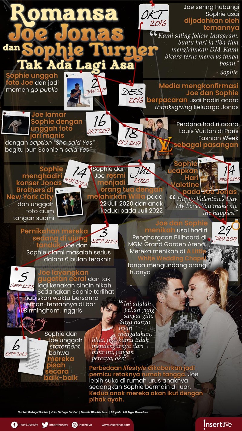 Joe Jonas - Sophie Turner cerai