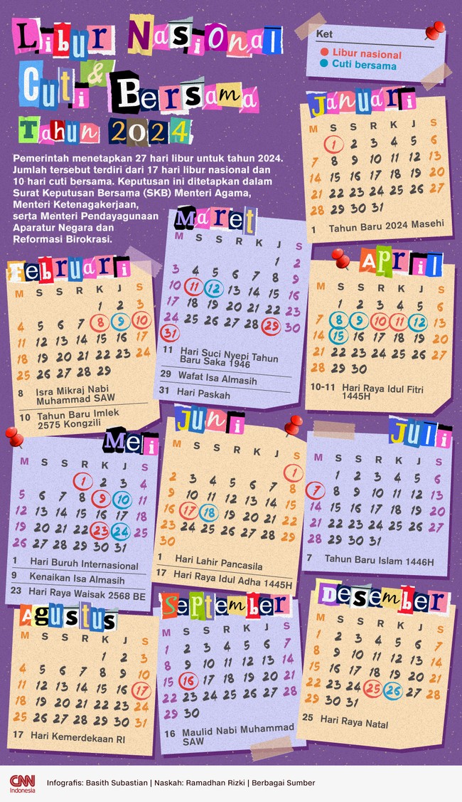 Pemerintah telah menetapkan 27 hari libur untuk tahun 2024. Terdiri dari 17 libur nasional dan 10 cuti bersama.