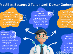 Infografis: Muslihat Susanto 2 Tahun Jadi Dokter Gadungan PHC