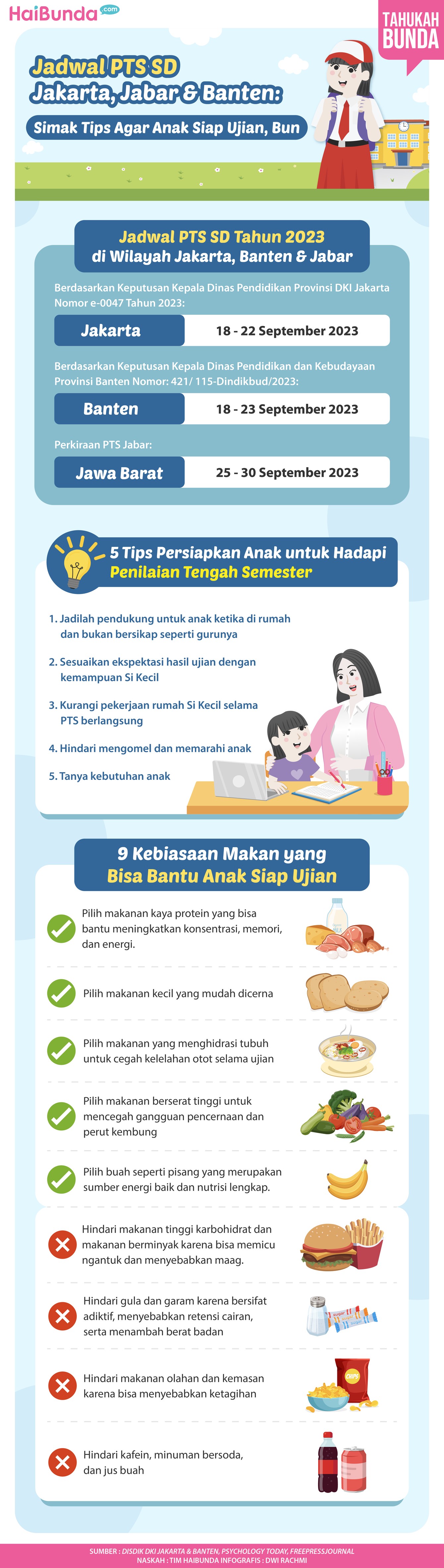 Penilaian Tengah Semester Penilaian Tengah Semester