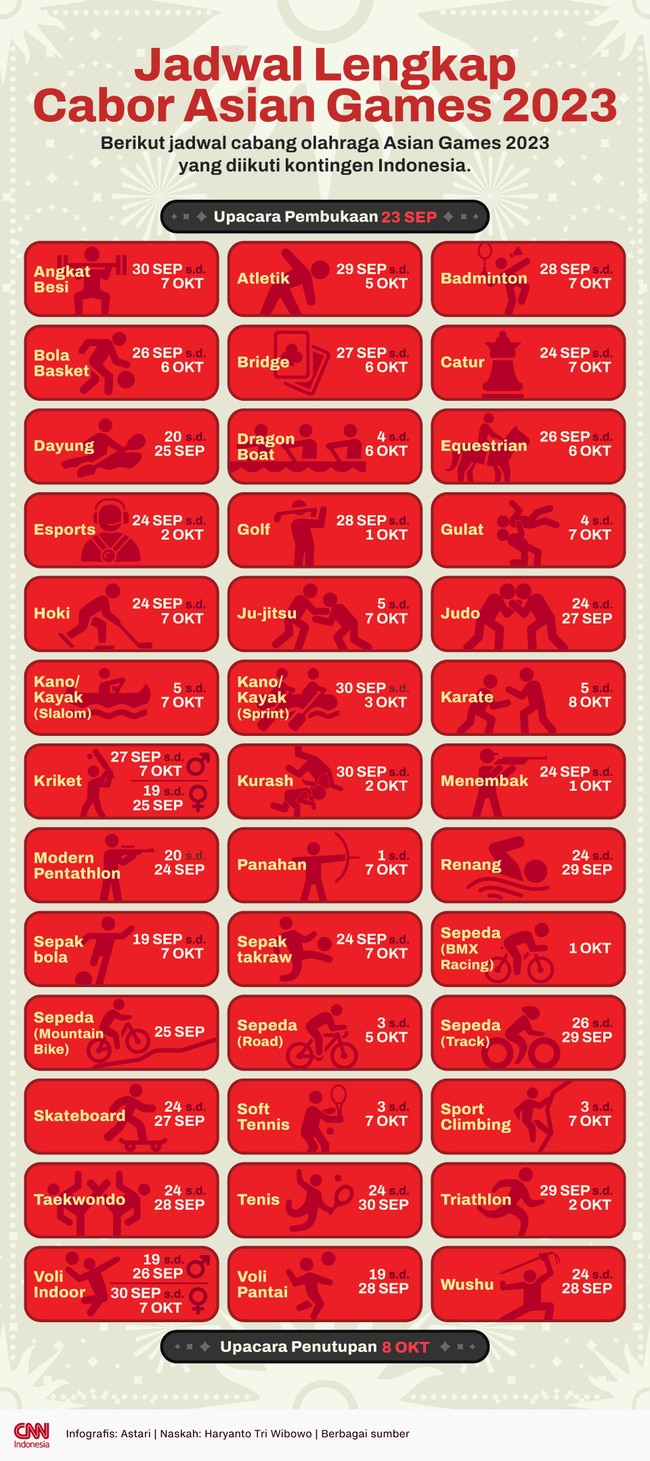 Berikut jadwal cabang olahraga Asian Games 2023 yang diikuti kontingen Indonesia di Hangzhou, China.