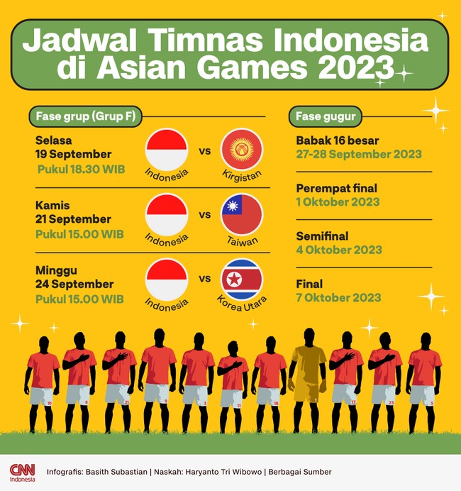 Jadwal pertandingan Timnas Indonesia U-24 di Asian Games 2023 akan dimulai dengan melawan Kirgistan pada Selasa (19/9).