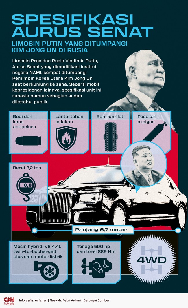 Seperti mobil kepresidenan lainnya, spesifikasiAurusSenat rahasia namun sebagian sudah diketahui publik.