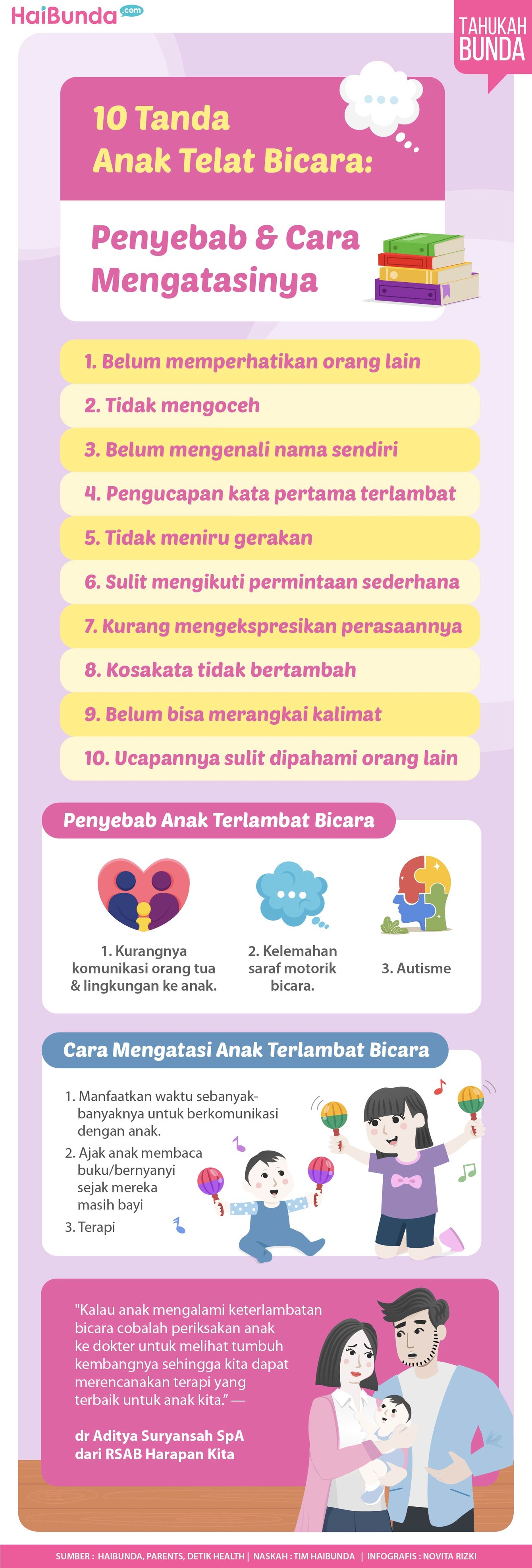 Infografis 10 Tanda Anak Telat Bicara: Penyebab & Cara Mengatasinya Infografis 10 Tanda Anak Telat Bicara: Penyebab & Cara Mengatasinya