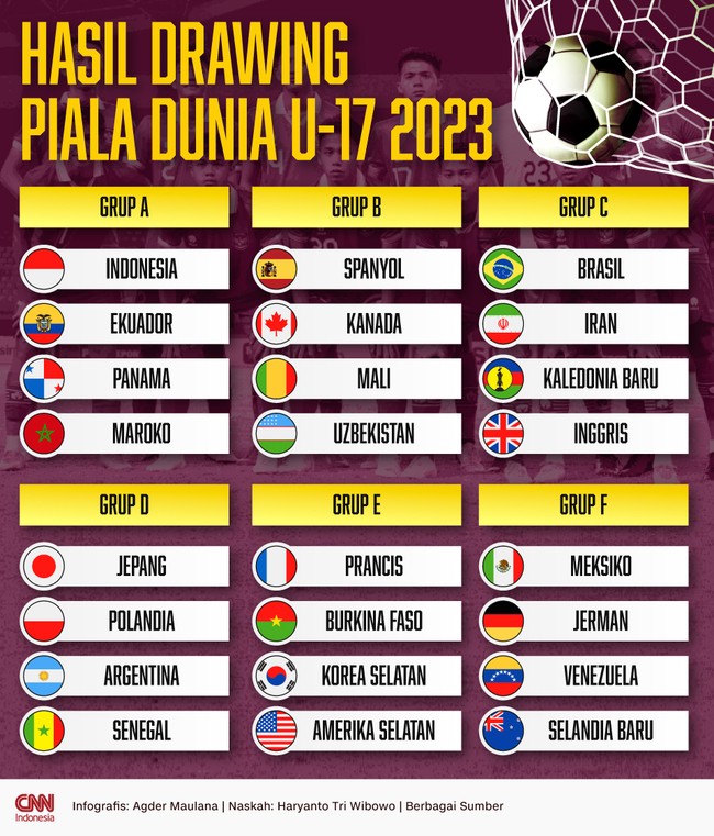 Hasil drawing Piala Dunia U-17 2023 cukup menguntungkan bagi Timnas Indonesia U-17 karena terhindar dari grup 'neraka'.