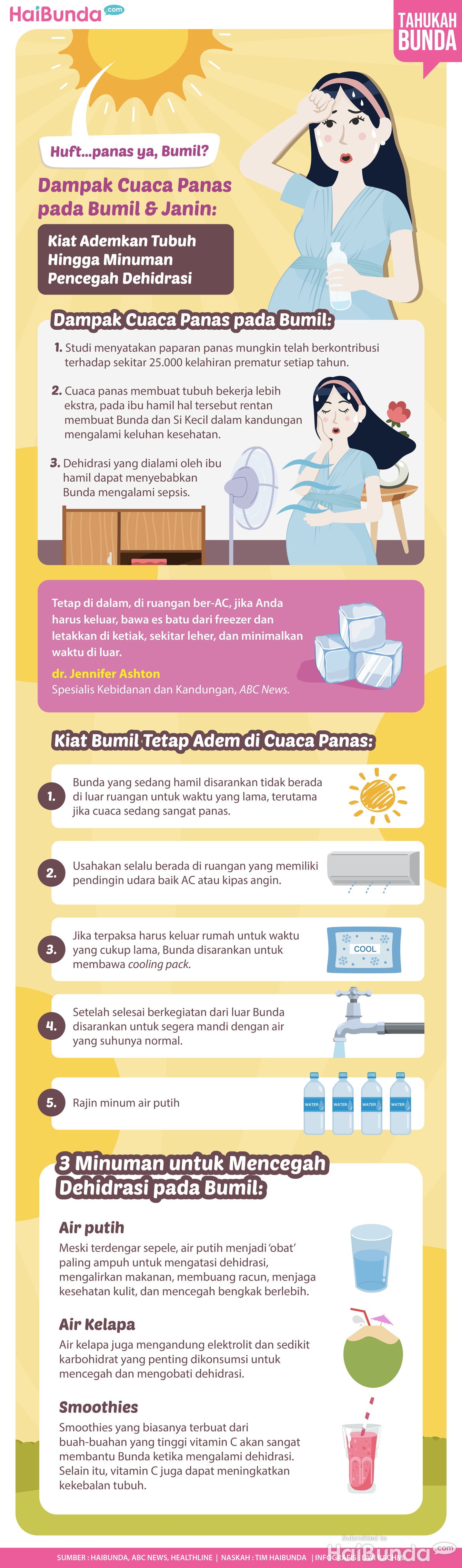 Infografis Dampak Cuaca Panas pada Bumil & Janin Infografis Dampak Cuaca Panas pada Bumil & Janin