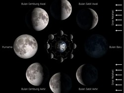 Apa Itu Bulan Paruh? Simak Penjelasan tentang Fase-fase Bulan