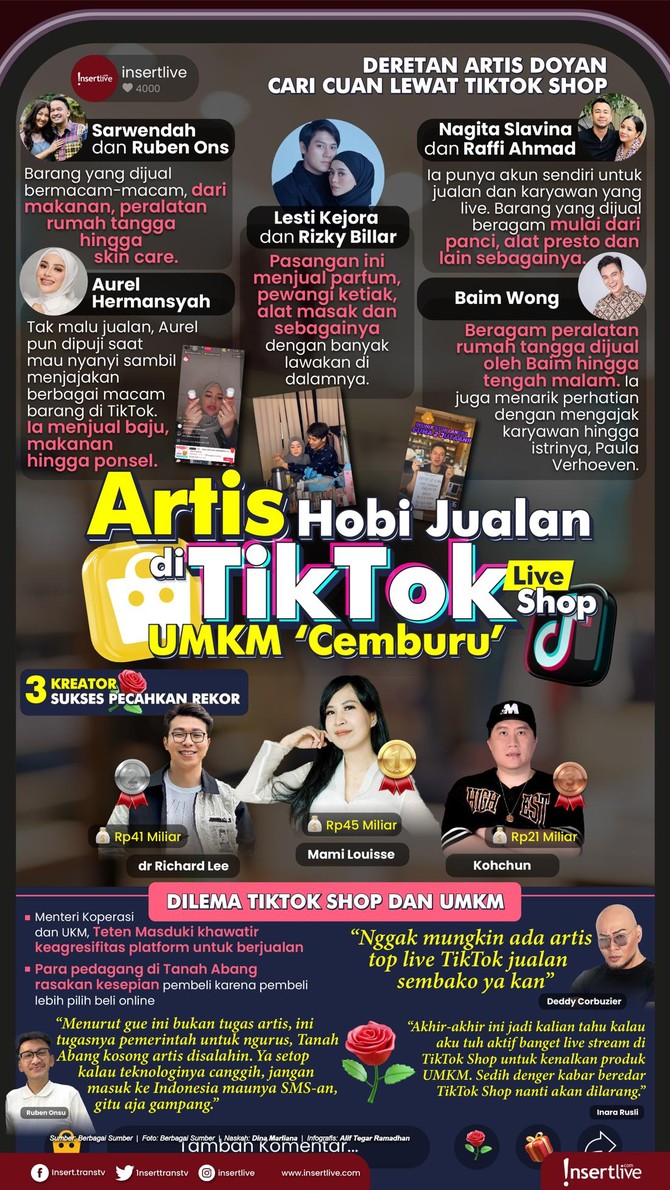 Infografis Artis Jualan di TikTok Infografis Artis Jualan di TikTok