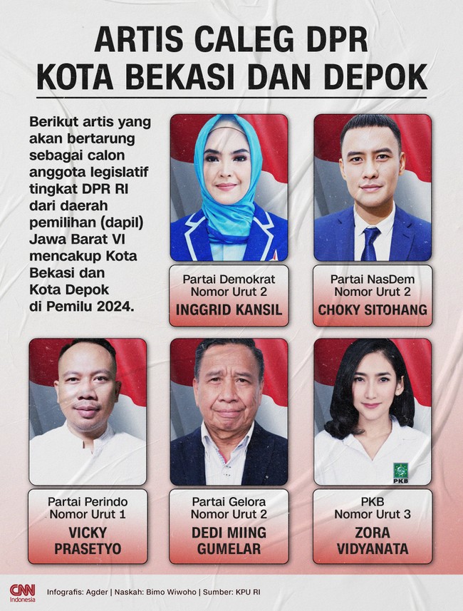Berikut sejumlah artis yang akan bertarung memperebutkan kursi DPR dari daerah pemilihan Jawa Barat VI mencakup wilayah Kota Bekasi dan Kota Depok.