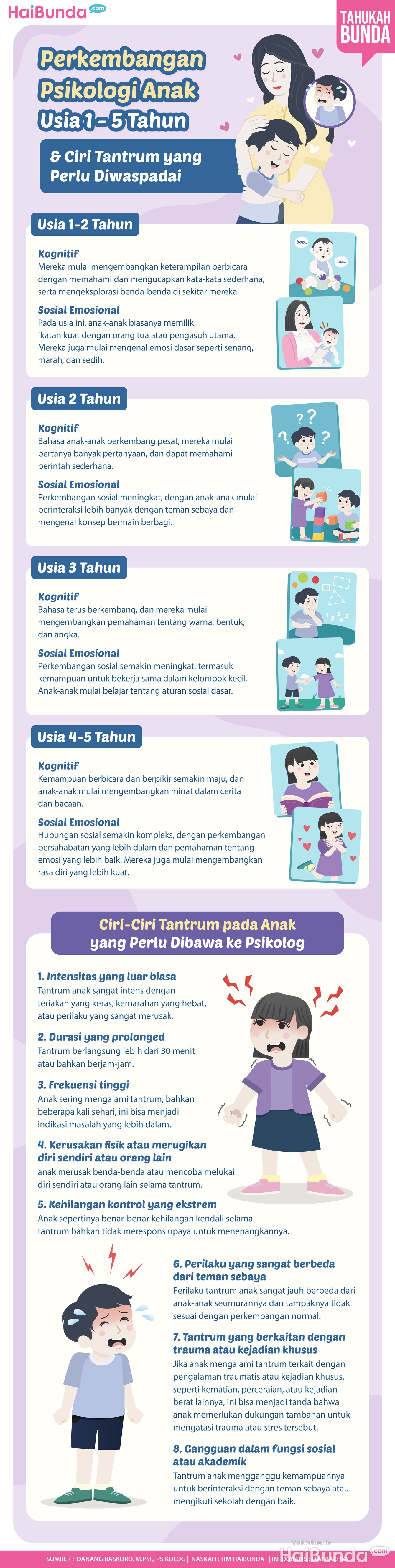 Infografis Perkembangan Psikologi Anak Usia 1 - 5 Tahun & Ciri Tantrum yang Perlu Diwaspadai Infografis Perkembangan Psikologi Anak Usia 1 - 5 Tahun & Ciri Tantrum yang Perlu Diwaspadai