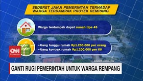 VIDEO: Sederet Janji Ganti Rugi Pemerintah untuk Warga Rempang