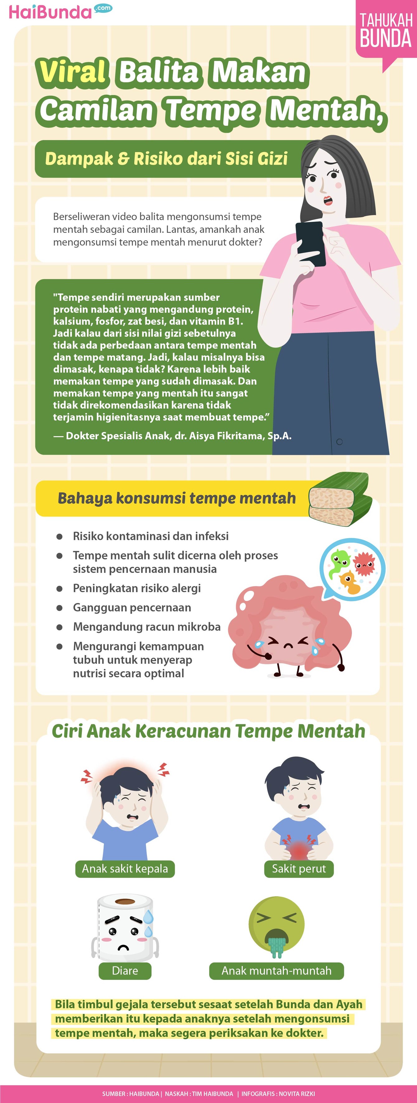 balita makan tempe mentah Infografis balita makan tempe mentah