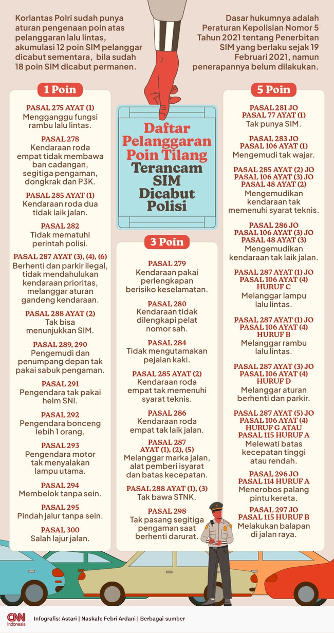Dasar hukumnya adalah Peraturan Kepolisian Nomor 5 Tahun 2021 tentang Penerbitan SIM yang berlaku sejak 19 Februari 2021, namun penerapannya belum dilakukan.