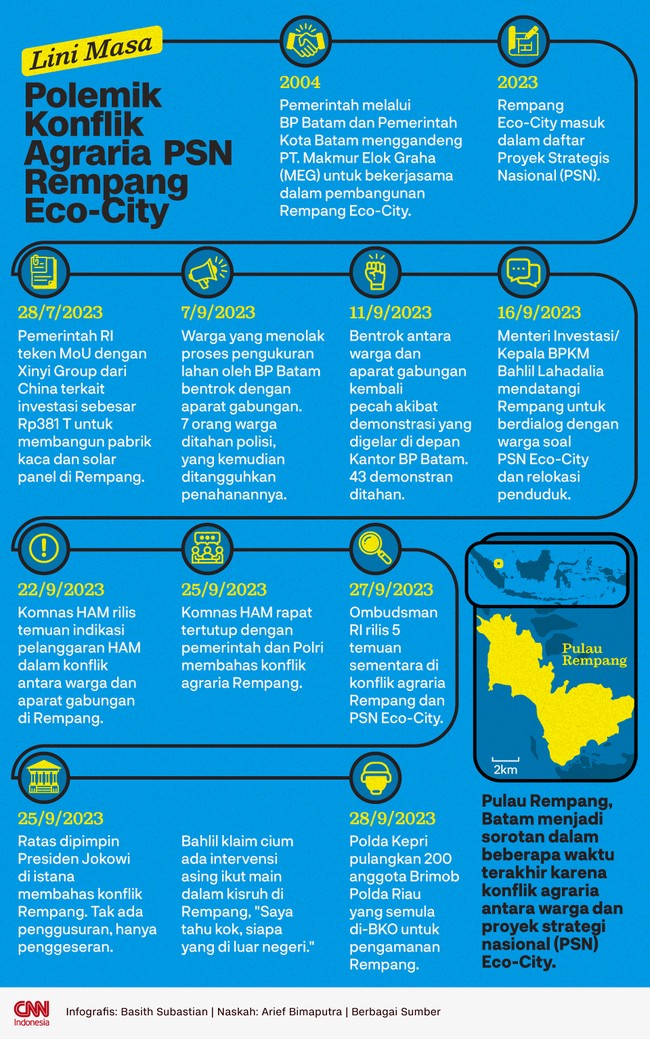 Pulau Rempang, Batam menjadi sorotan dalam beberapa waktu terakhir karena konflik agraria antara warga dan proyek strategi nasional (PSN) Eco-City.