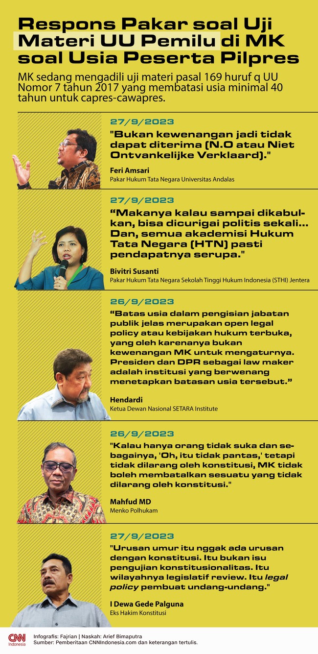Uji materi Pasal 169 huruf q UU Pemilu di MK soal batas usia capres dan cawapres menuai kritik. MK diminta menolak uji materi tersebut.