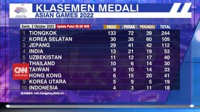 VIDEO: [UPDATE] Perolehan Medali Sementara ASIAN Games 2023