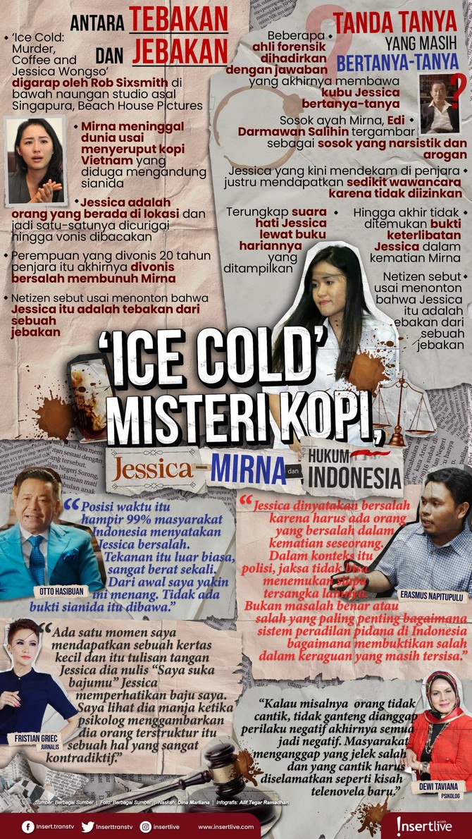 Infografis Ice Cold Jessica Wongso cerita lain kasus Jessica Wongso